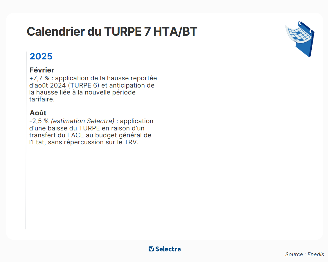 Calendrier turpe 7