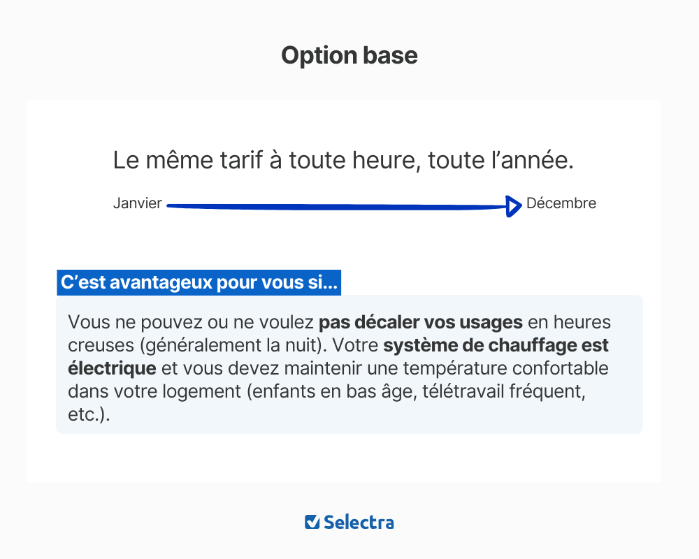 description de l'option base