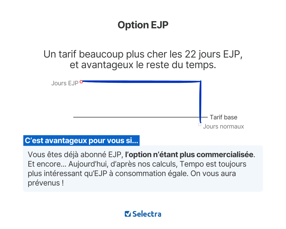 infographie expliquant pour qui l'option EJP est avantageuse