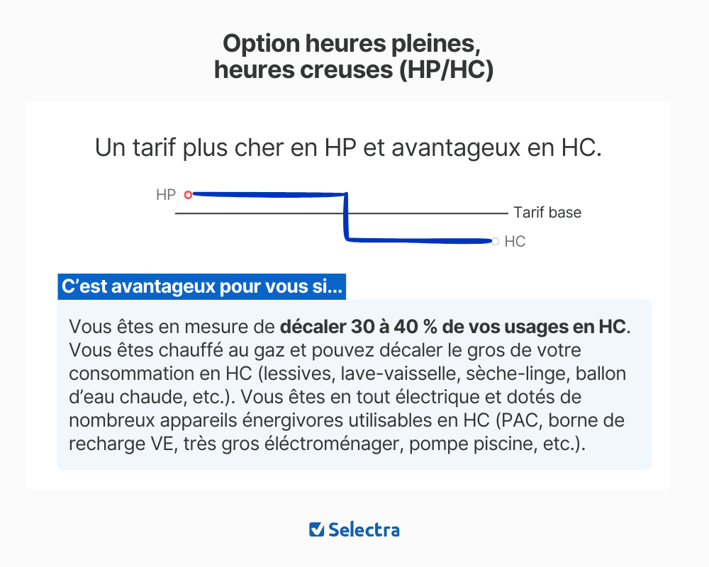 description de l'option double tarif
