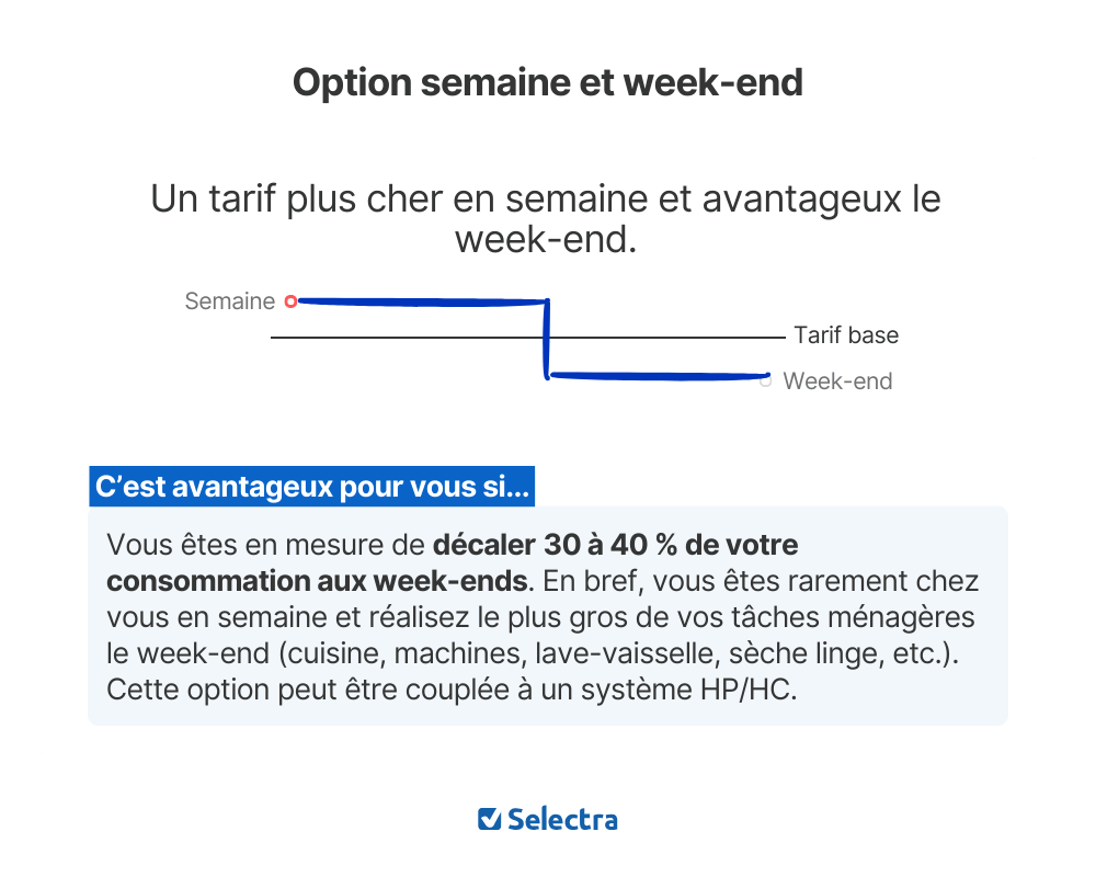 infographie expliquant pour qui l'option semaine et week-end est avantageuse
