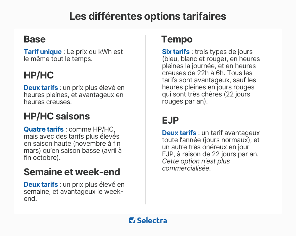description des options tarifaires electriques existantes