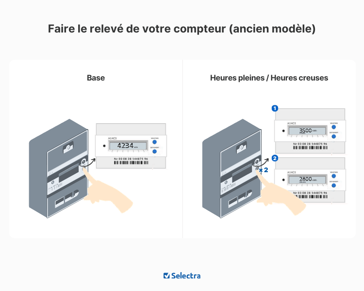 Relevé de compteur électronique