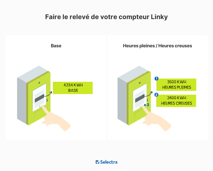 Relevé de compteur Linky