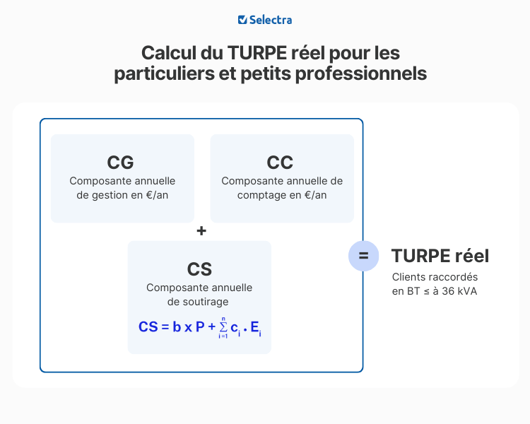 Calcul turpe
