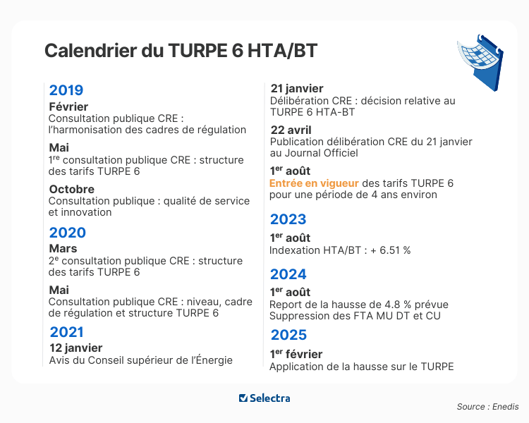Calendrier turpe 6