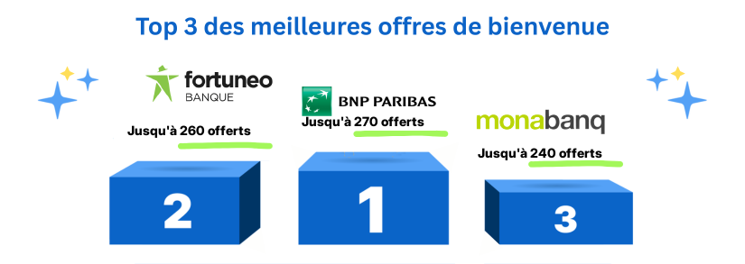top 3 des banques avec les meilleures offres de bienvenue