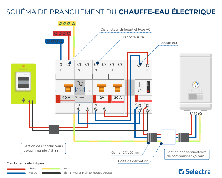 schéma branchement chauffe-eau électrique