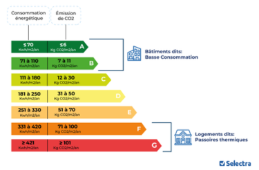 schema/classement-dpe