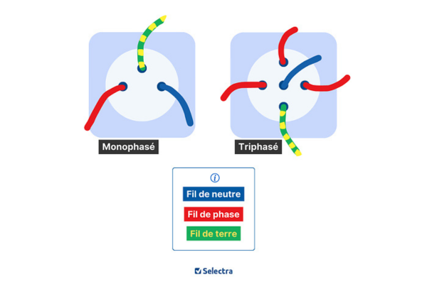 branchement-monophase-triphase