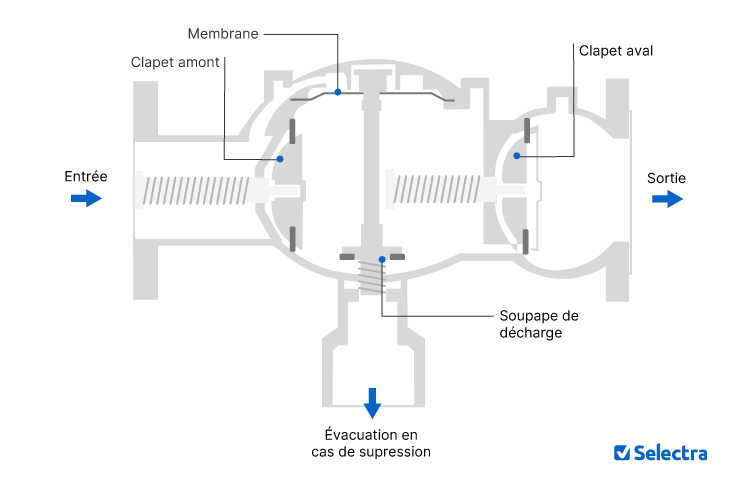 schéma détaillé du fonctionnement d’un disconnecteur