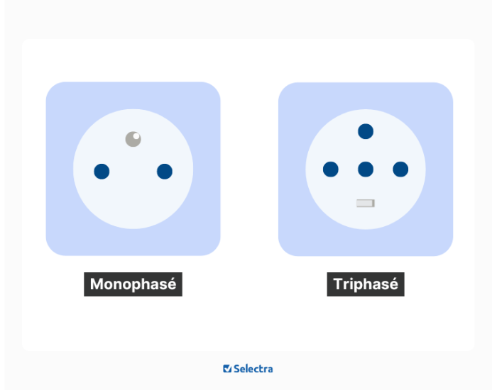 schema-prise-monophase-triphase