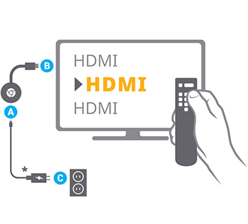 Chromecast TV : connecter, configurer, utiliser…