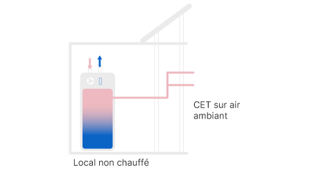 schema-chauffe-eau-thermodynamique-air-ambiant