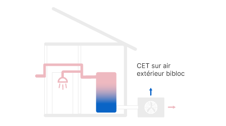 Schéma installation CET sur air extérieur bi-bloc