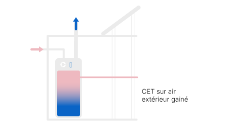 Schéma installation CET sur air extérieur gainé