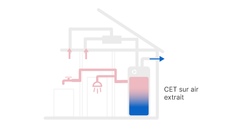 schema-chauffe-eau-thermodynamique-air-extrait