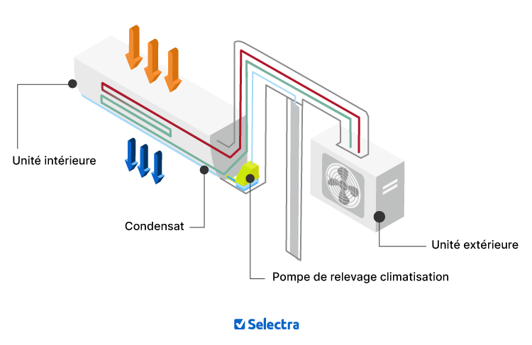 Schéma pompe de relevage