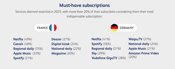 svod indispensable