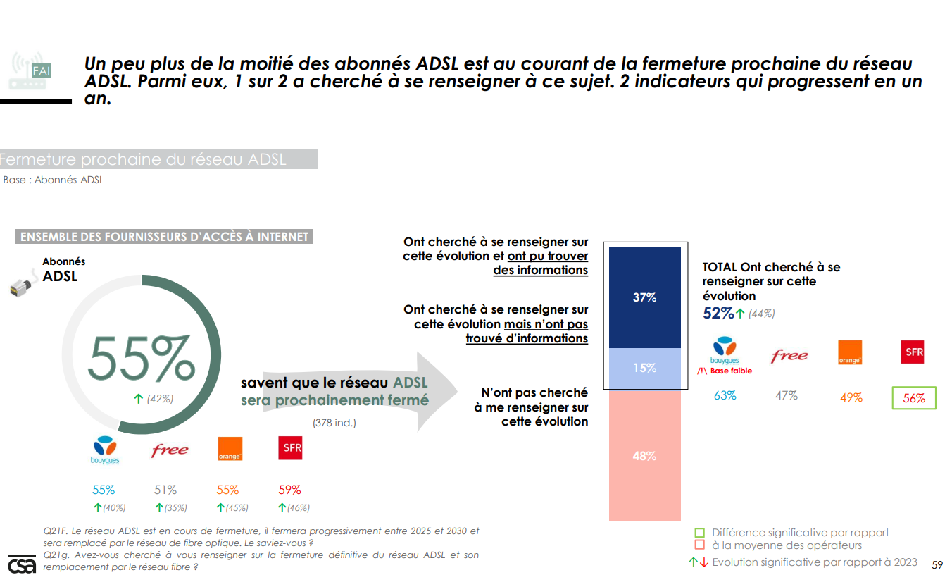 info fin adsl