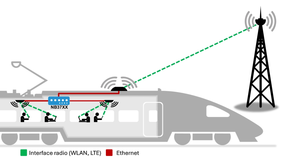 wifi train