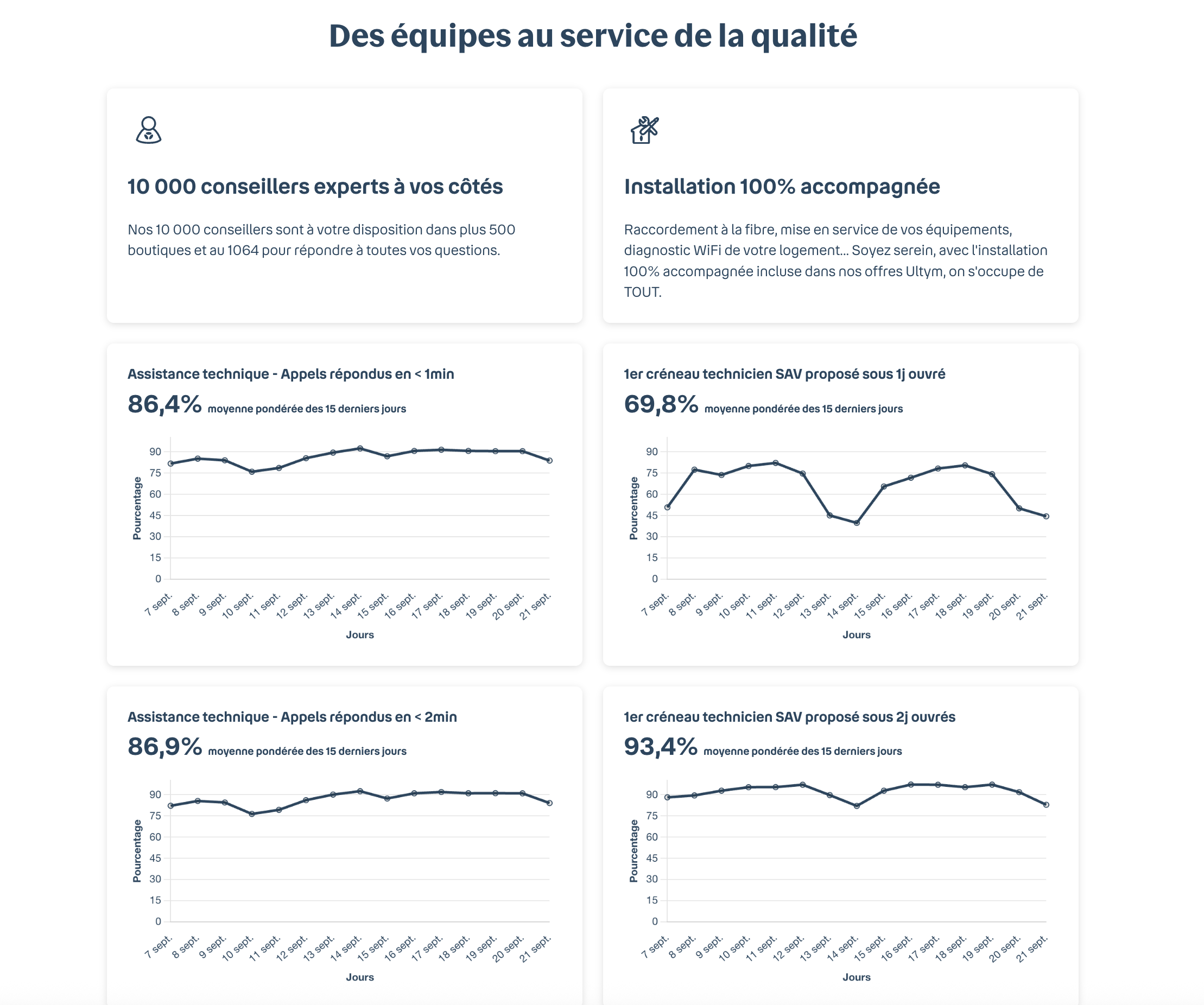 sav bouygues