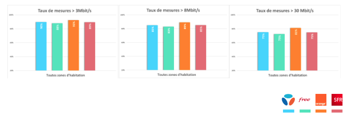 arcep internet mobile 2025