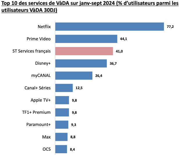 abonnes svod 2024