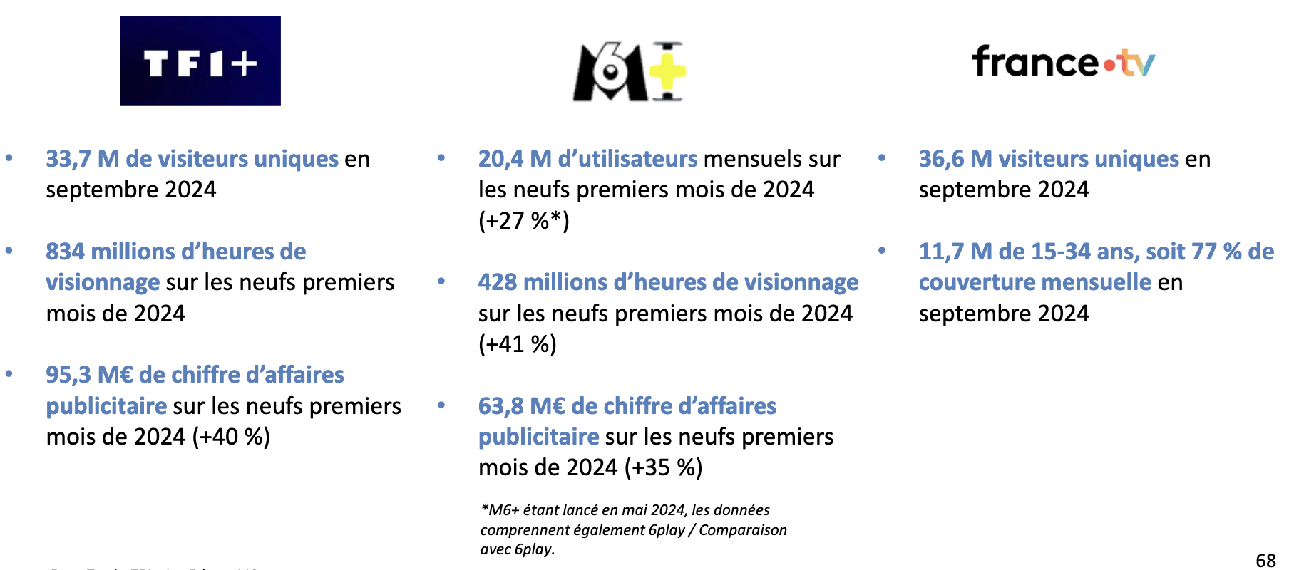 chiffres plateformes francaises