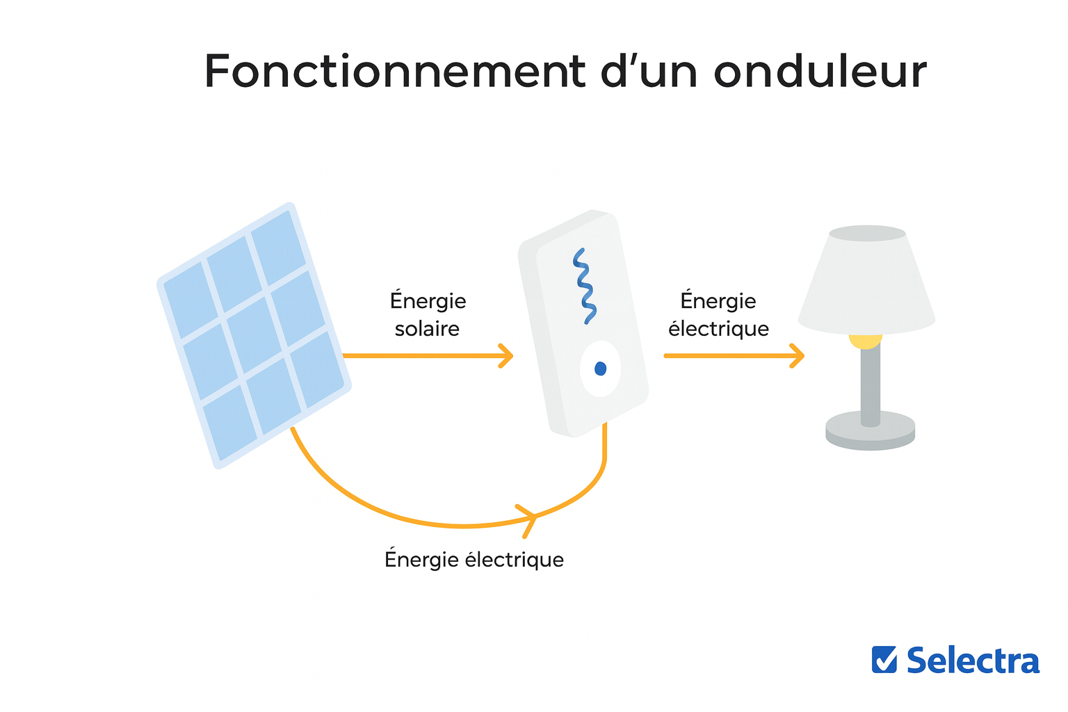 schema-onduleur-panneau-solaire