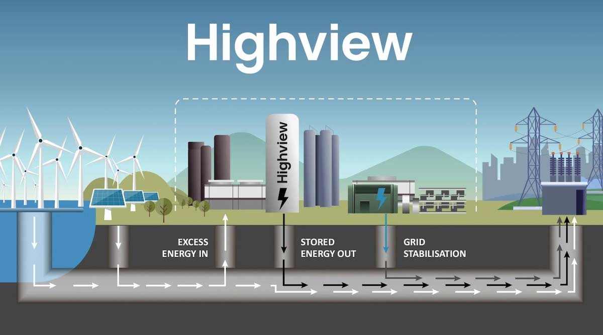 Infographie batterie air liquide chine