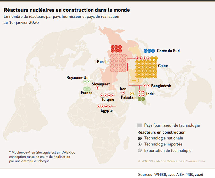 Réacteurs nucléaires en construction dans le monde