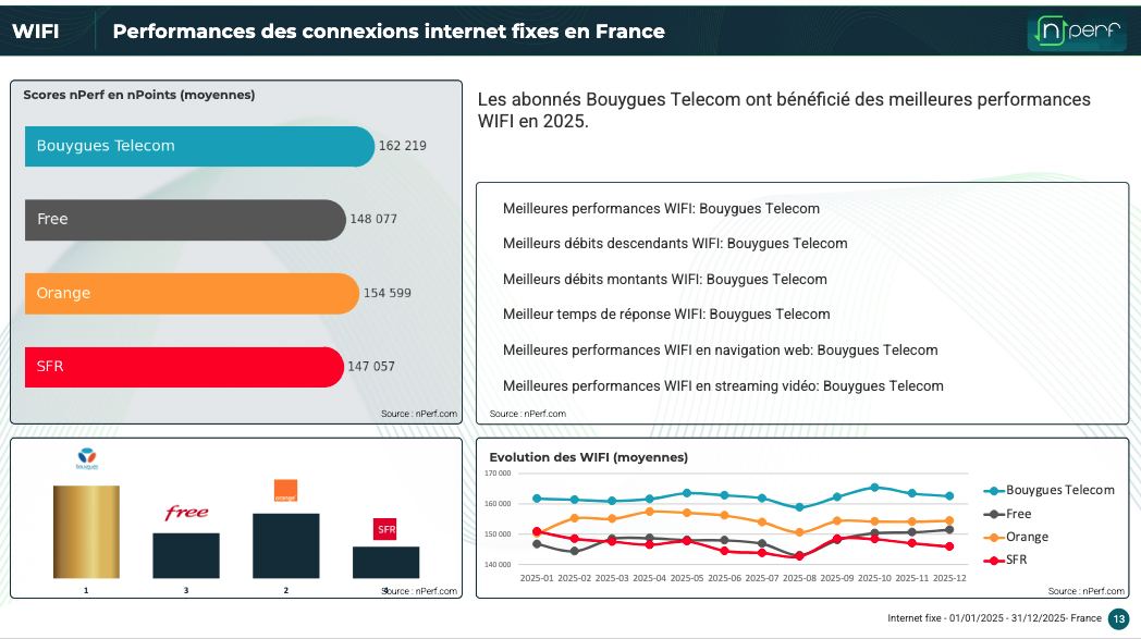 nperf wifi