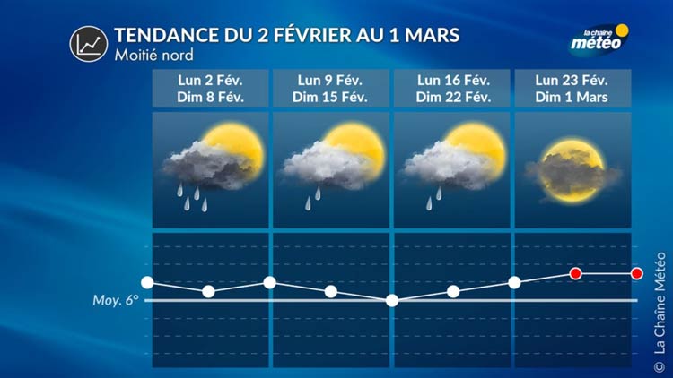 Prévisions météo pour la moitié Nord de la France en février 2026