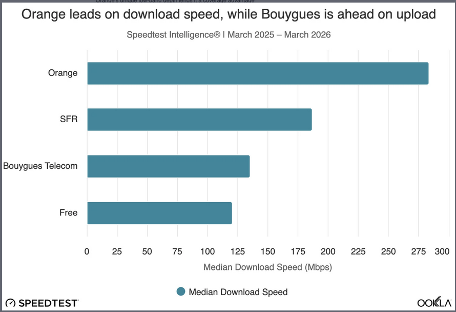vitesse internet train