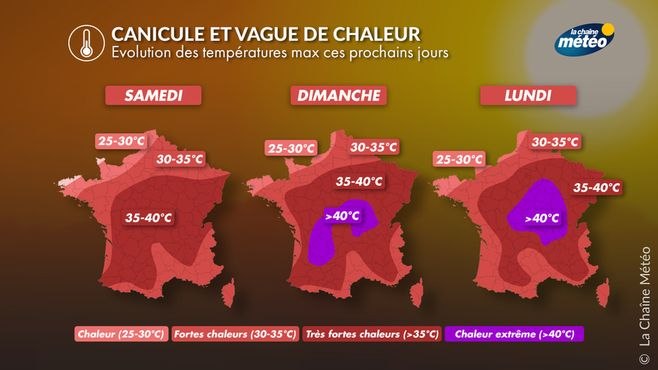 Vague de chaleur et canicule en juin 2026 pendant le week-end