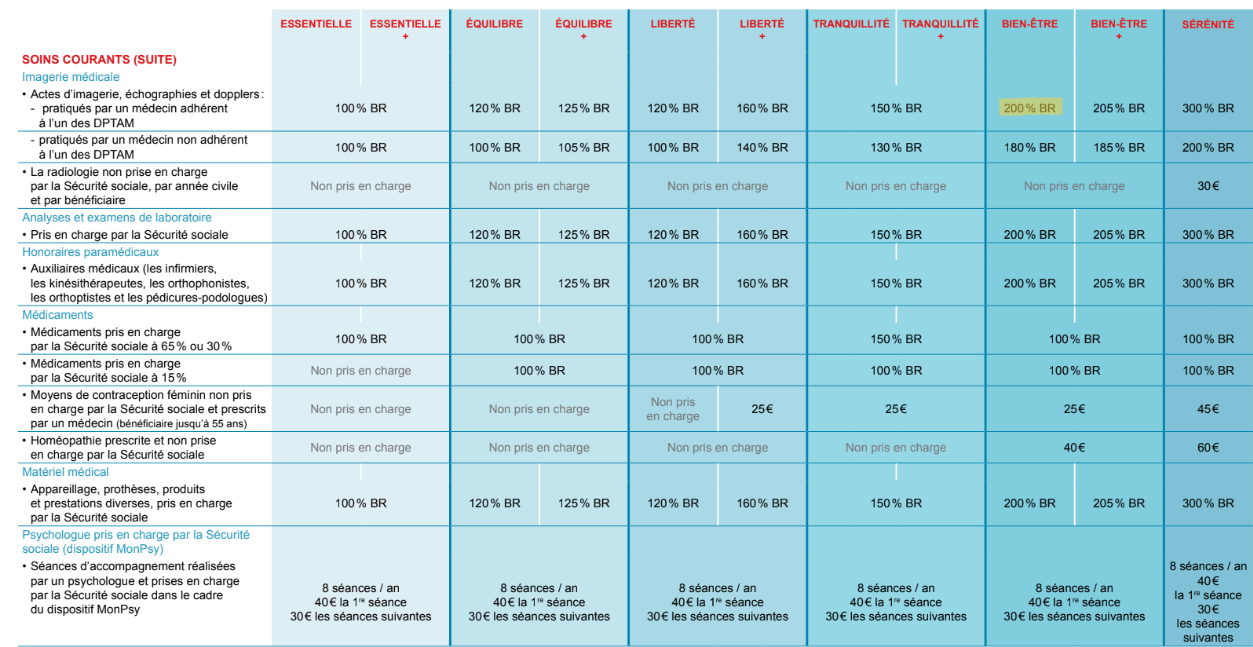 Exemple remboursement mutuelle Direct Assurance