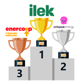 classement meilleurs fournisseurs énergie 2024 Médiateur national de l énergie
