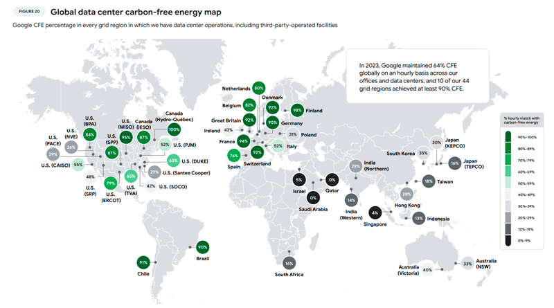 Consommation en électricité verte data center google