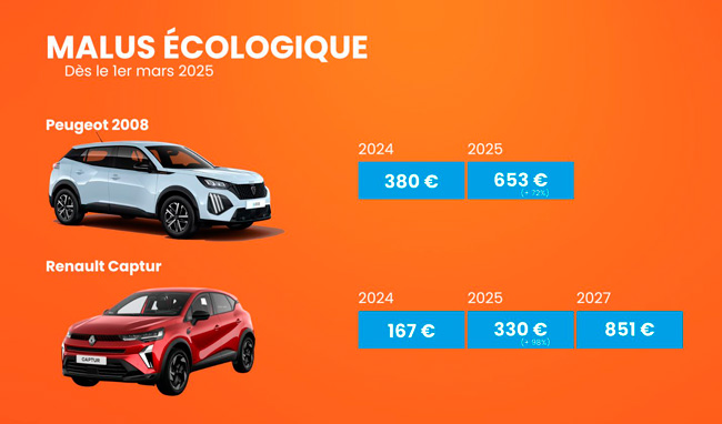 Évolution malus écologique 2025 voiture