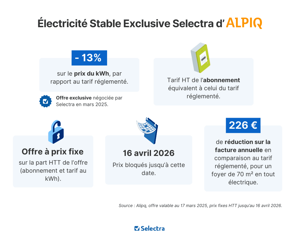 Infographie offre Alpiq / Selectra