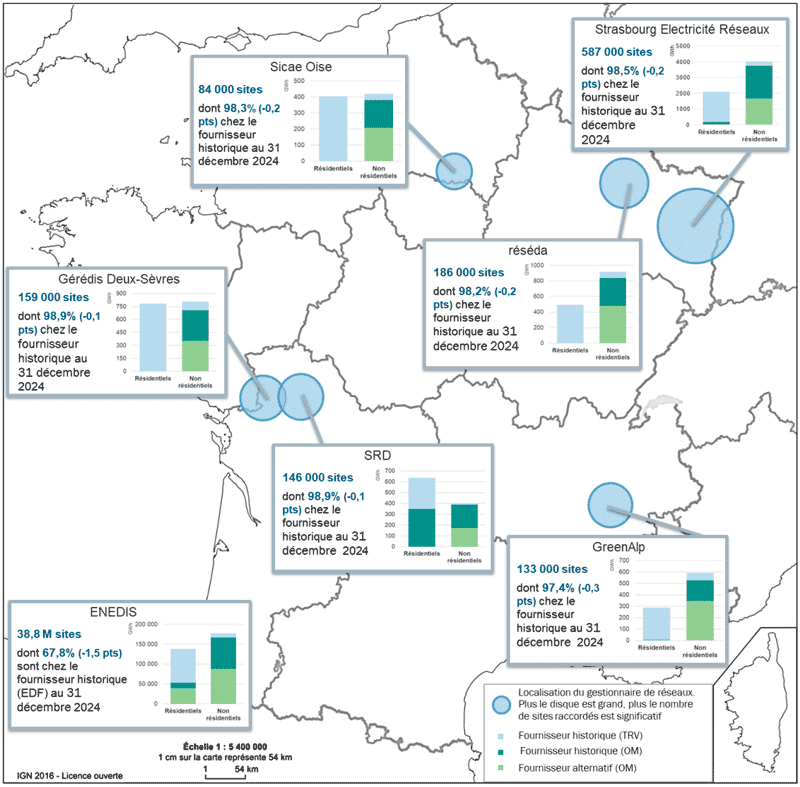 Synthèse de la concurrence sur les principales zones de desserte des ELD