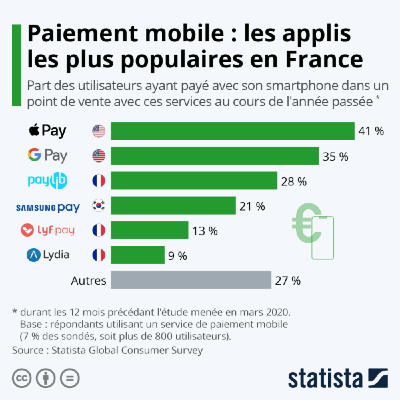 services paiement