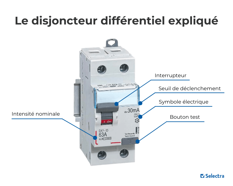 infographie disjoncteur differentiel