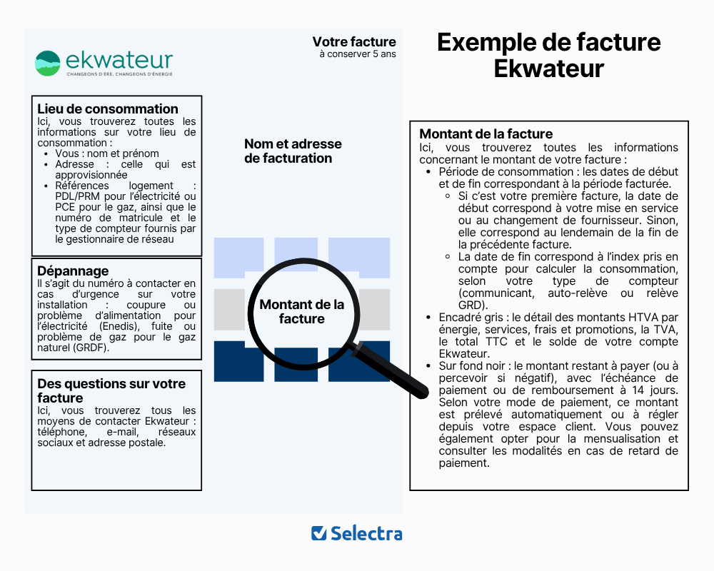 exemple de facture Ekwateur