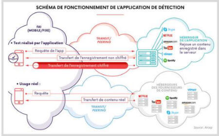 Schéma du fonctionnement de l'application Wehe