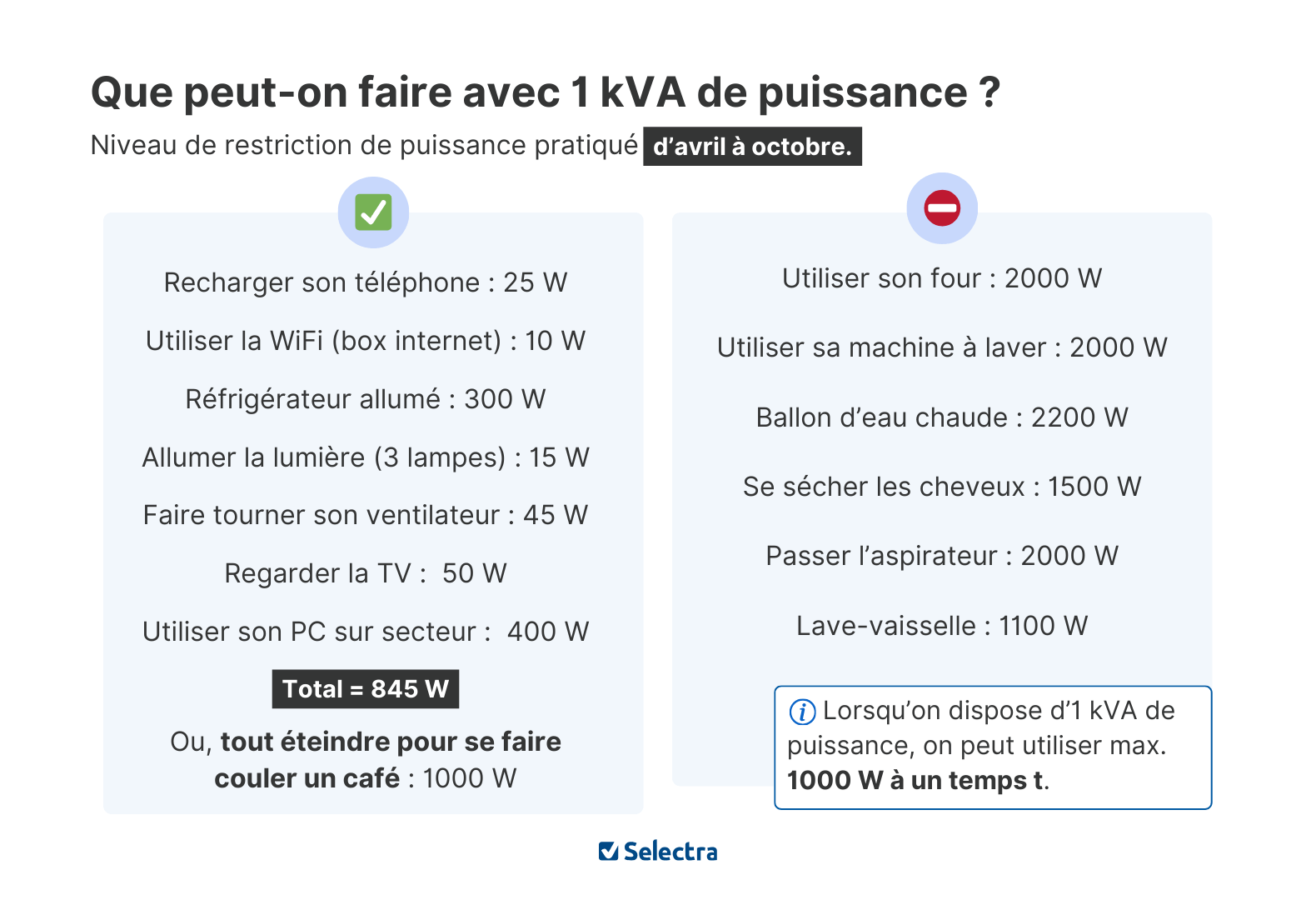 1kVA
