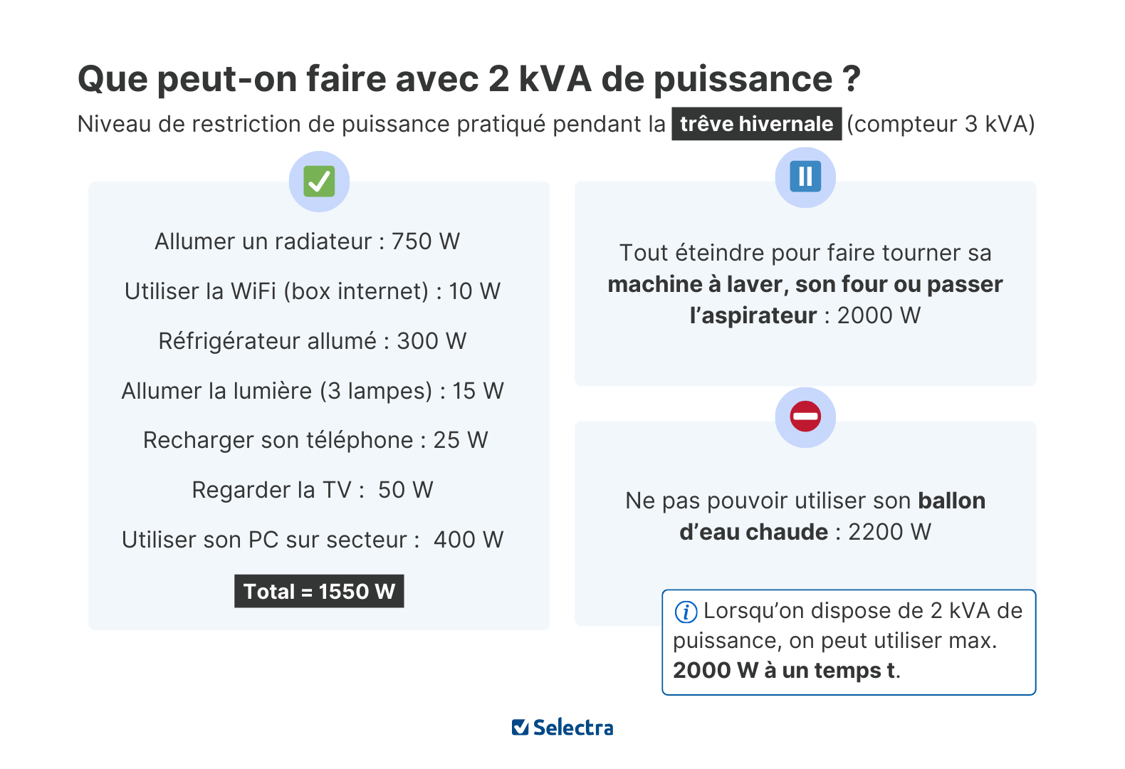 2kVA
