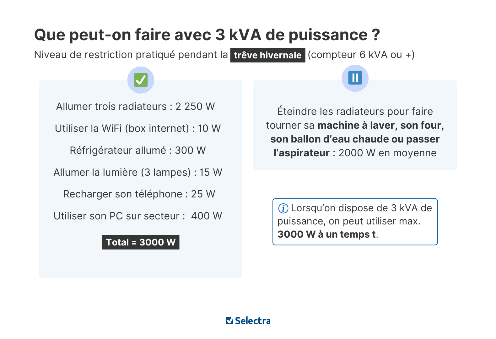 3kVA