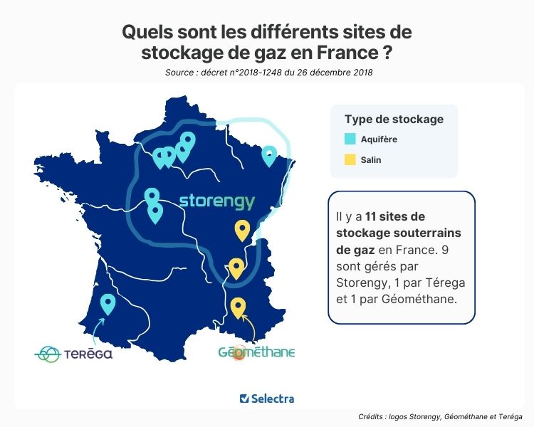 les différents sites de stockage de gaz naturel en France